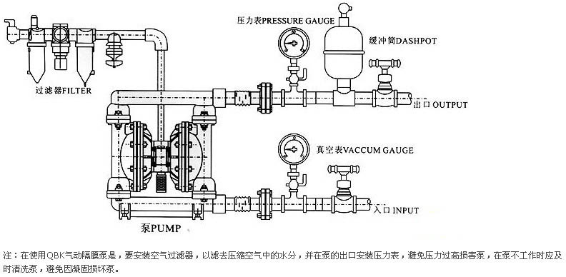 QBK型氣動(dòng)隔膜泵的安裝圖示